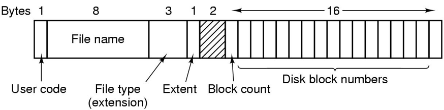 CPM