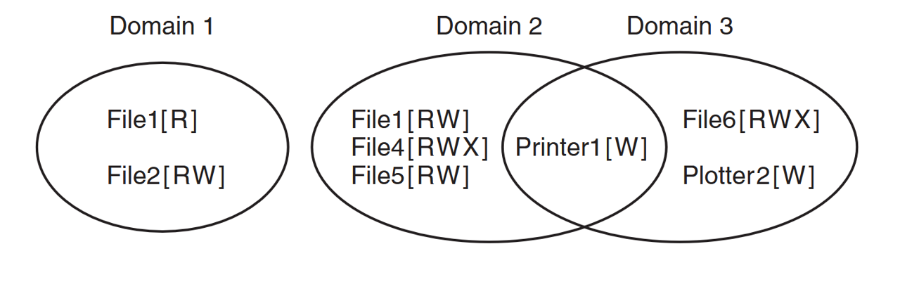 ProtectionDomain
